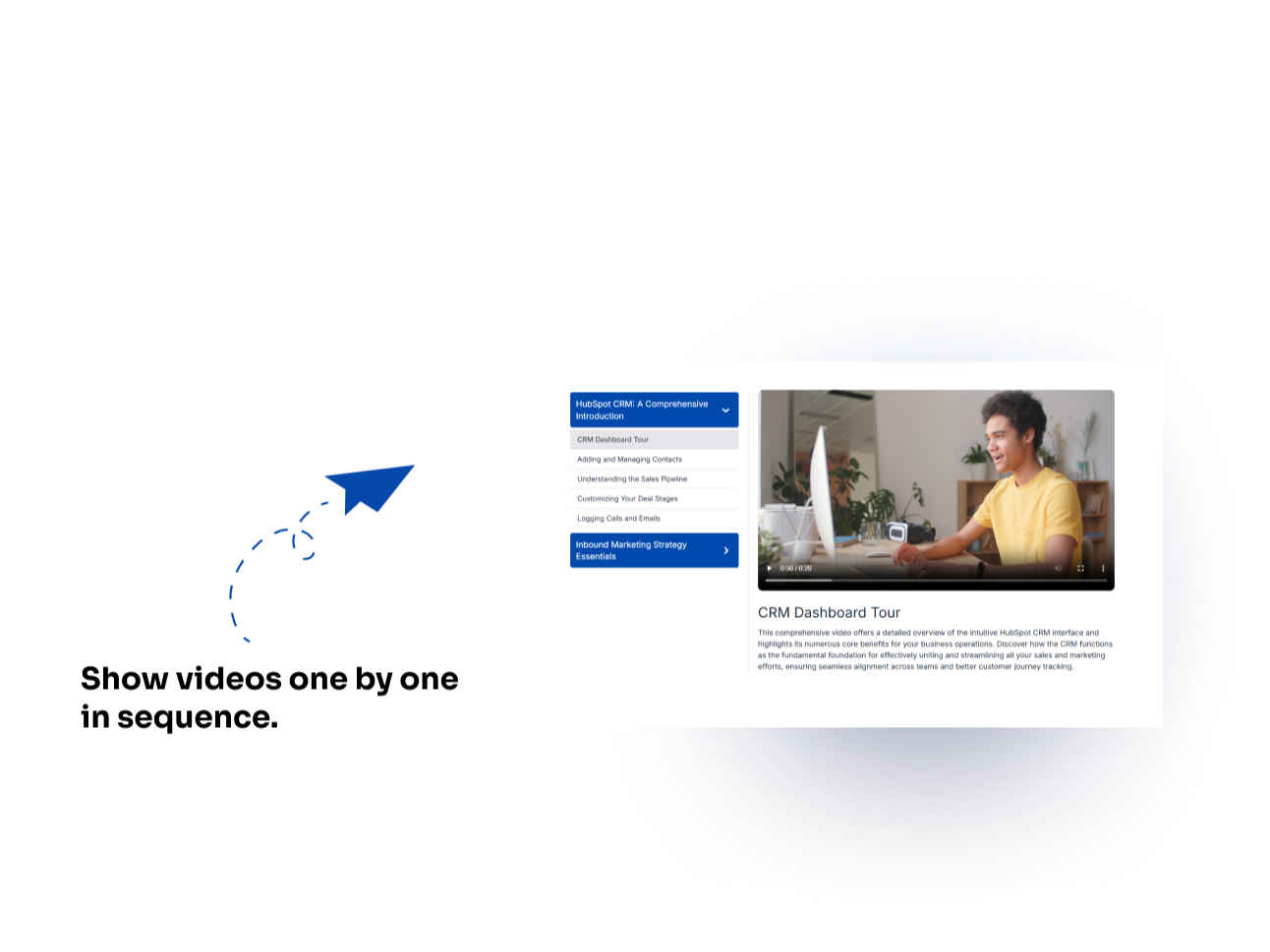 Sequential Video Display