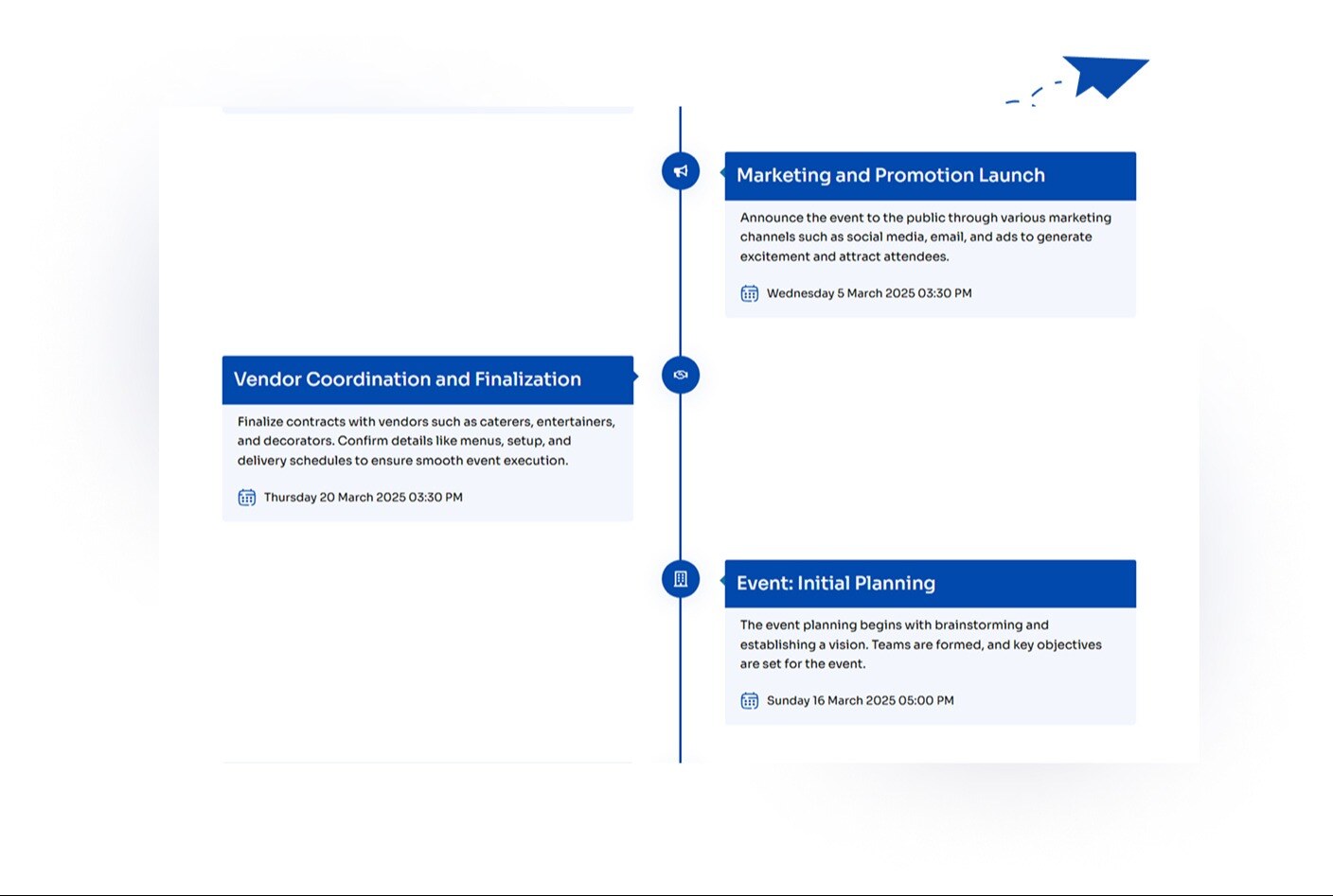 Timeline cards appear as you scroll.